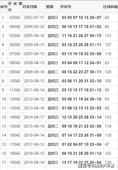 双色球开奖结果2021年第042期揭晓，幸运与期待交织的时刻