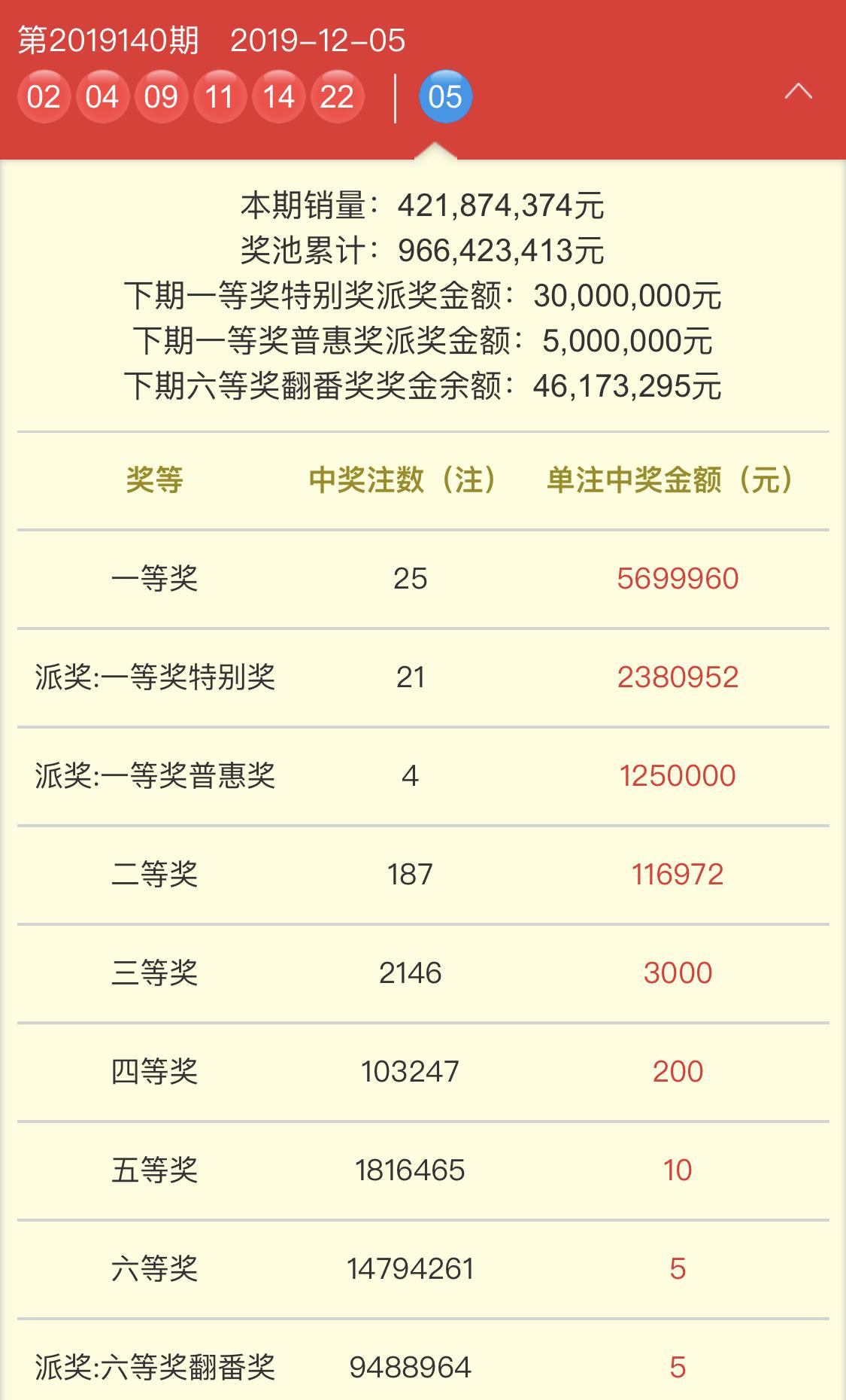 揭秘双色球，解析2012年第一期开奖结果