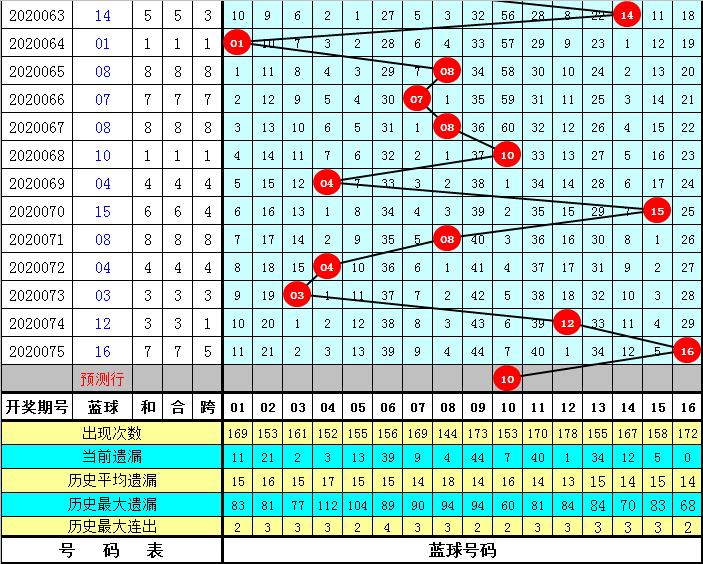 福彩双色球第71期开奖结果揭晓，幸运与期待的重逢