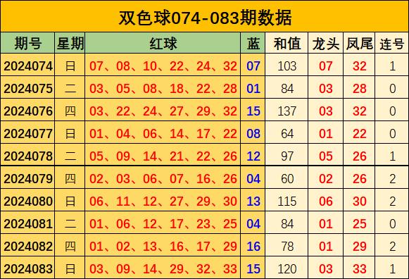 双色球2017015期开奖号码的奥秘与影响