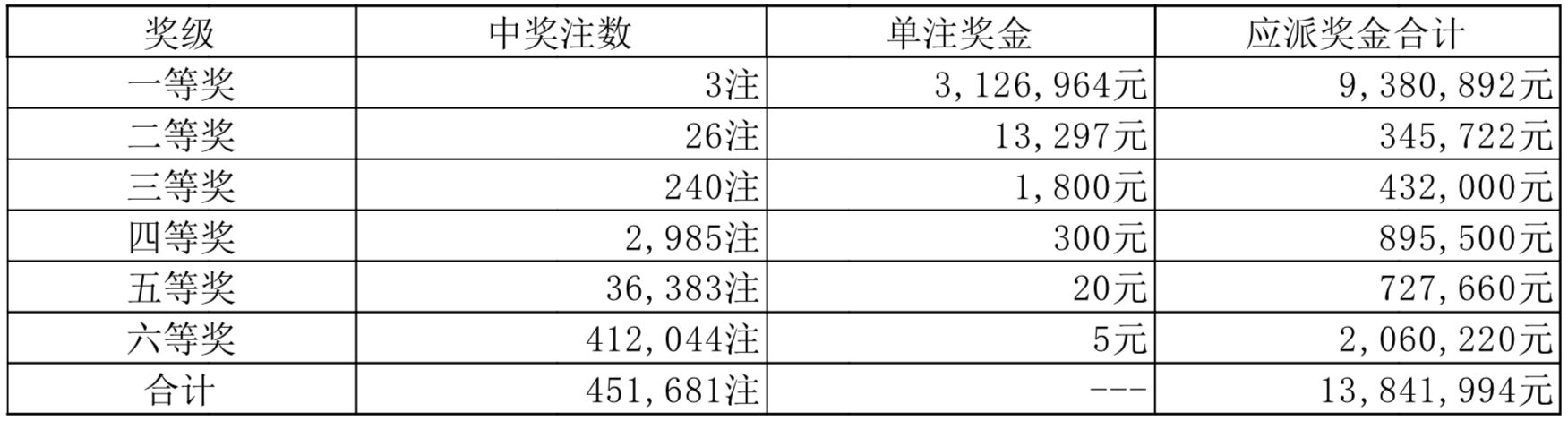 揭秘36选7，2020年XX月XX期开奖结果背后的故事