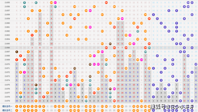 大乐透最新版本走势图，探索与解析