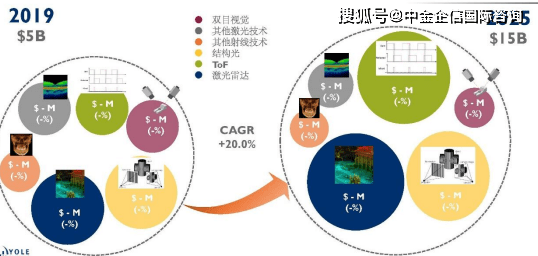 3D预测技术