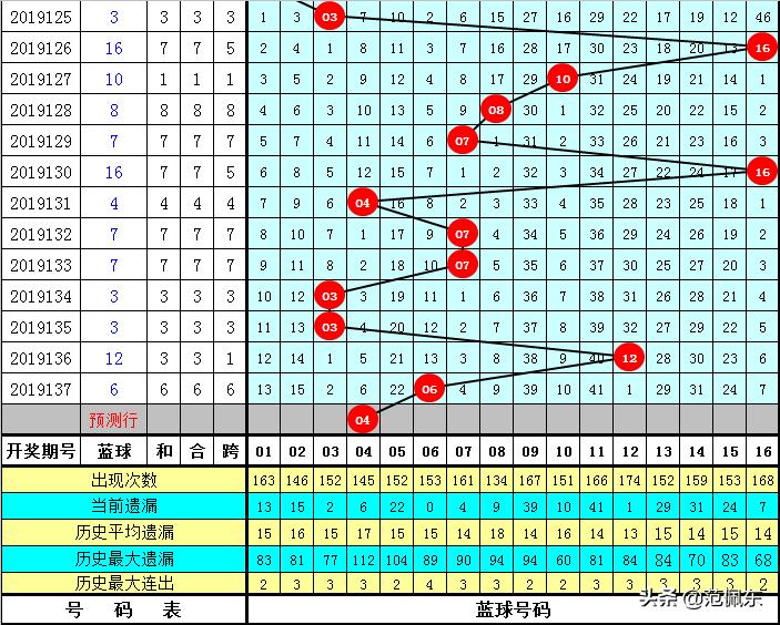 企业新闻 第84页