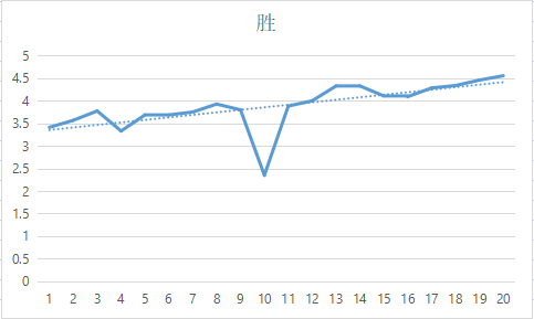 新浪彩票走势图表