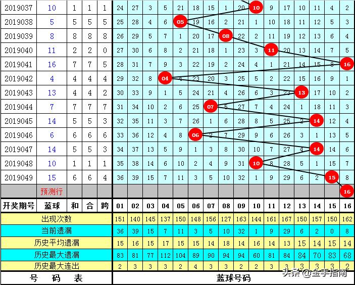 双色球第149期开机号与试机号解析