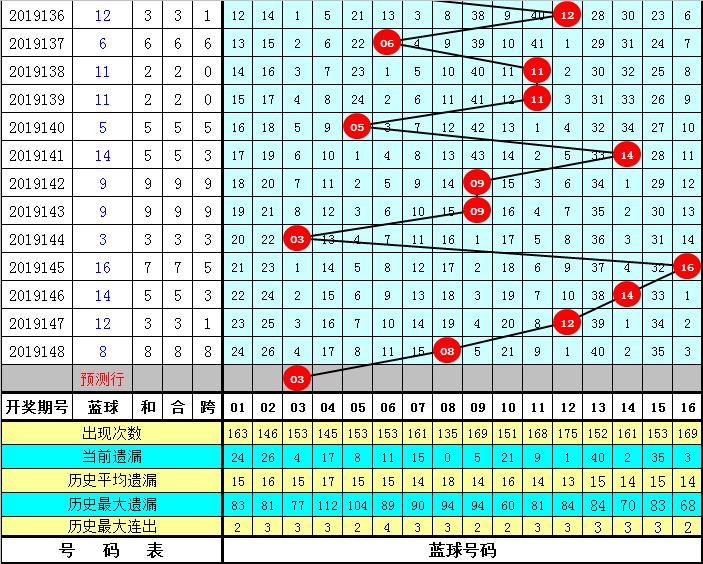 双色球第149期开奖结果揭晓，幸运之星再次闪耀