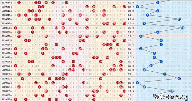 双色球开奖结果带坐标连线走势图，揭秘彩票背后的科技与艺术