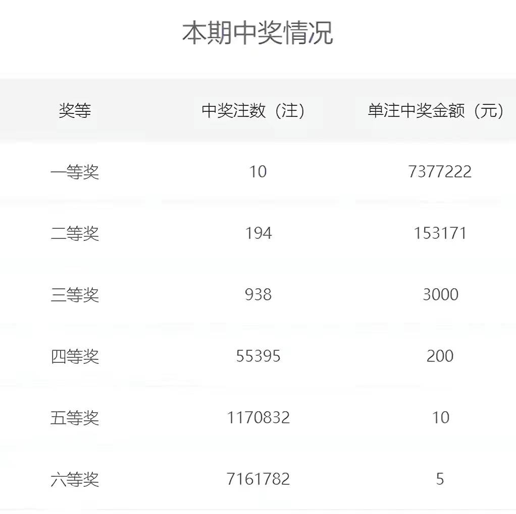 中原风采闪耀，22选5开奖惊喜连连，一彩民独揽25万多元大奖