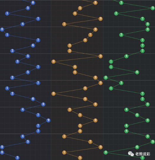 探索最新版的3D走势图连线专业版，深度解析和值魅力