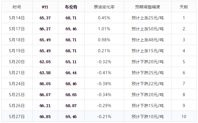 大乐透今晚开奖004期，期待与惊喜的交汇时刻