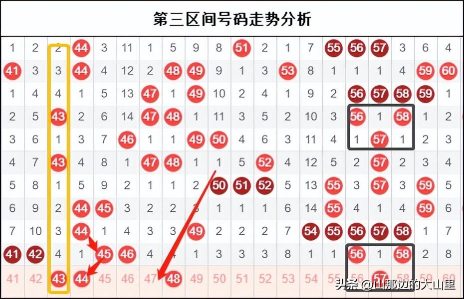 今天快乐8走势图分析，探索数字世界的幸运密码