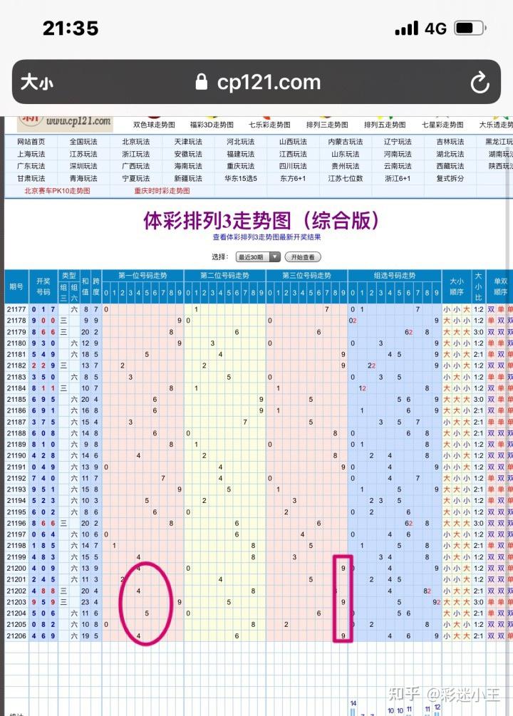 福彩三D和值走势图（带连线）专业版，解读与预测