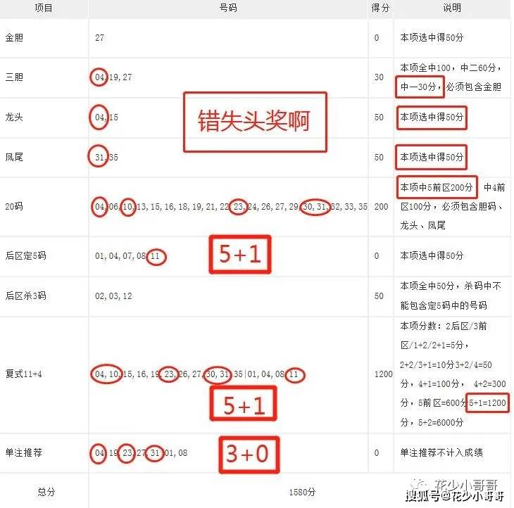 大乐透第24017期头奖遗憾落空