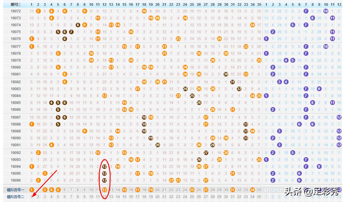 双色球19097期预测分析，探索数字世界的奥秘