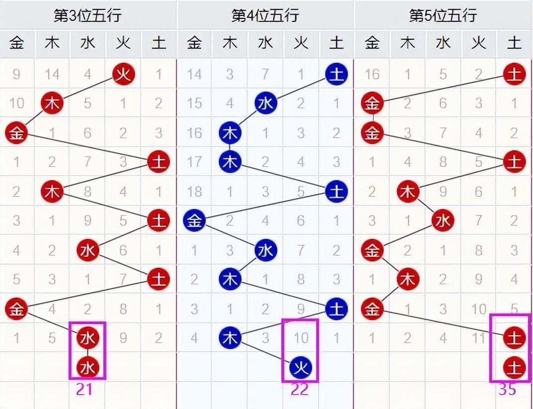 关于11选五遗漏查询的研究与探讨