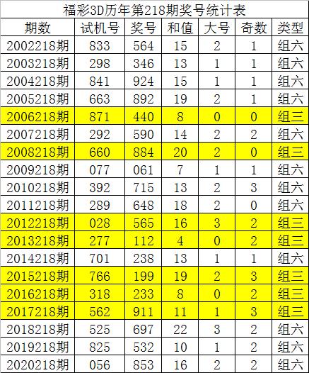 唐龙3D预测今天，探索未来科技的力量