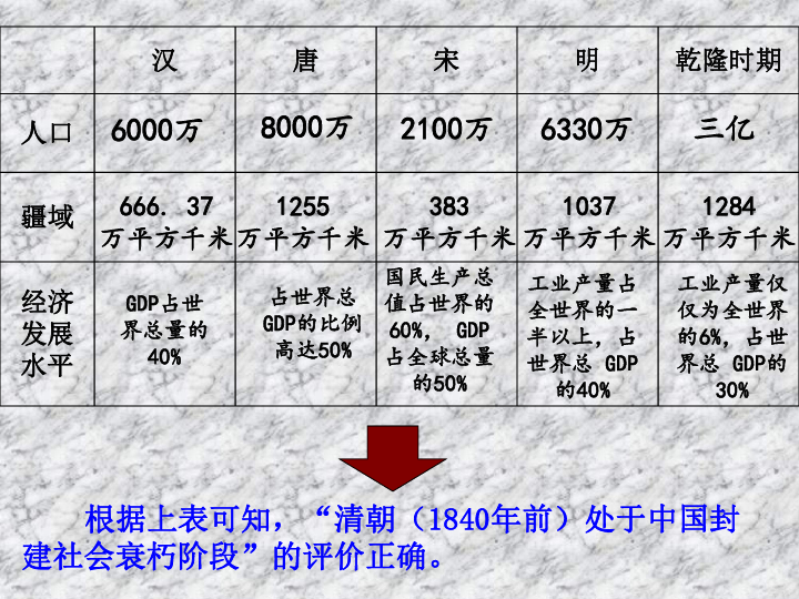 多维解读（历史