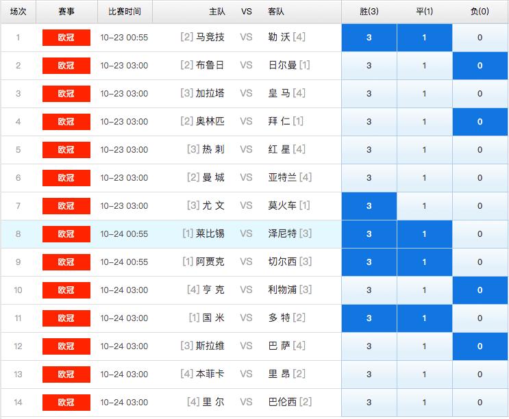 最新版本更新内容解析