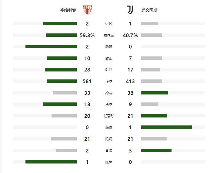 尤文图斯与塞维利亚的交锋，比分预测及深度分析