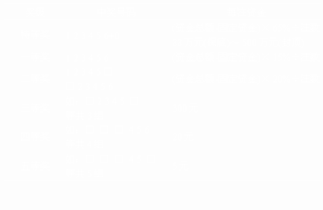 双色球中奖概率