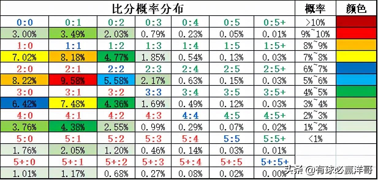 足彩90分钟后进球的计算方式解析