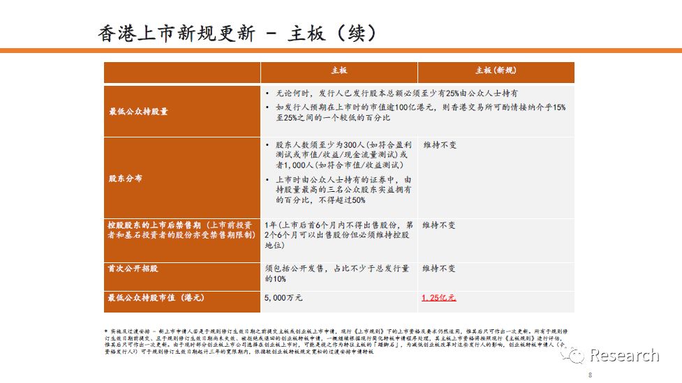 2 期期精准预测