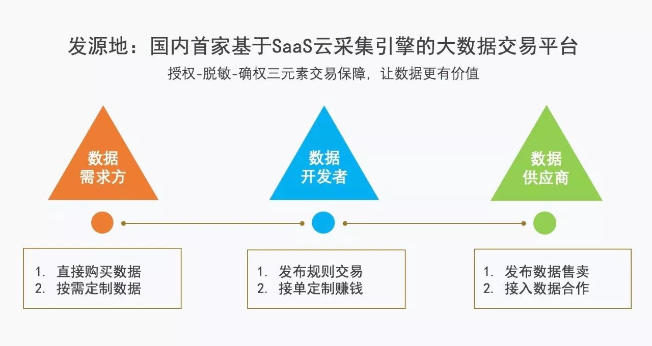 数字世界探索门户