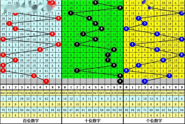 黄大仙心水