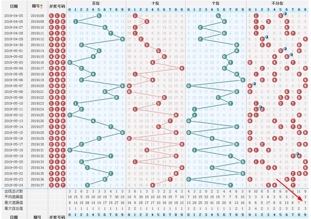 探索3D彩票和值与尾数走势图，揭示500走势图的秘密