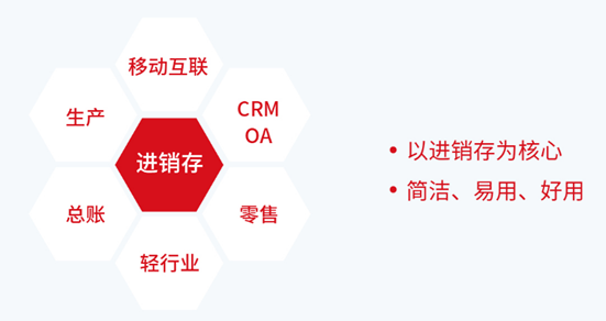 任我行管家婆官网，一站式财务管理解决方案的领导者