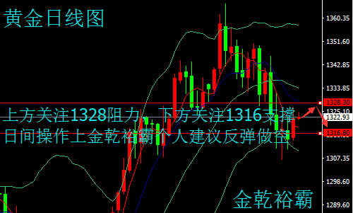 专业解读排列三坐标连线走势图