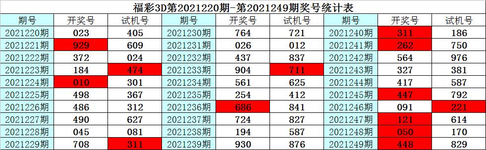 今晚3D试机号揭晓，彩宝网引领你走向幸运之门