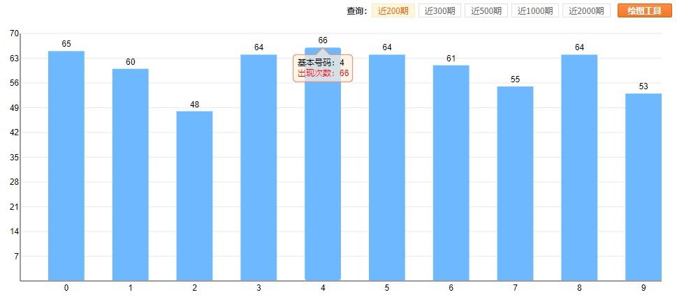 今晚3D牛人晒票，揭秘彩票背后的故事