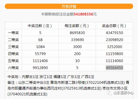 揭秘好彩网双色球预测号码，最精准的选号策略揭秘