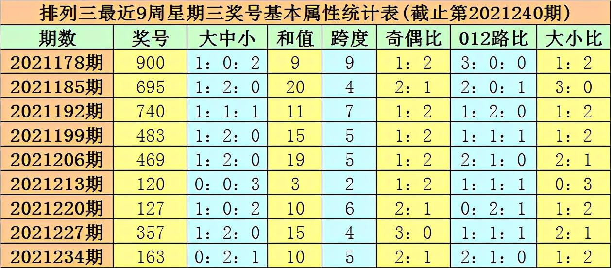 排列5走势图