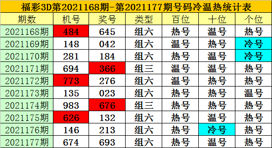 福彩3D试机号后预测奖号的探索与挑战