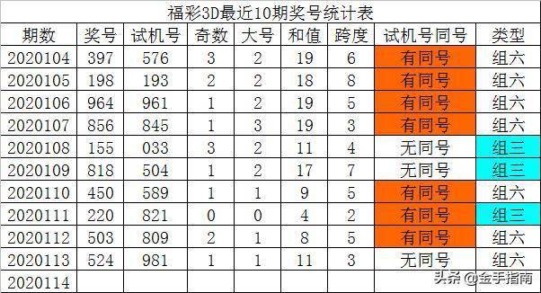 最新福彩3D试机号后预测，探索幸运之门