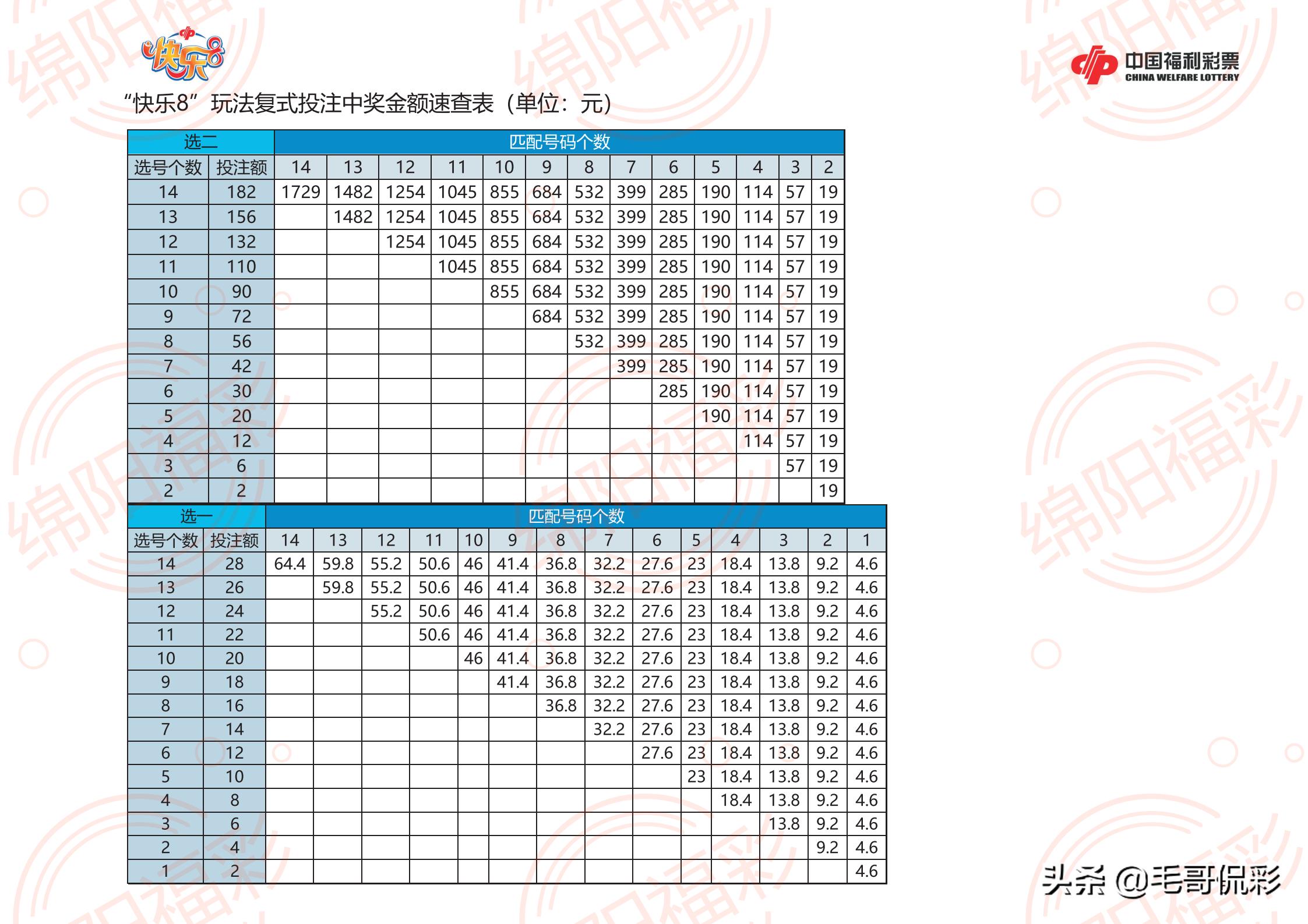 双色球复式胆拖奖金计算器