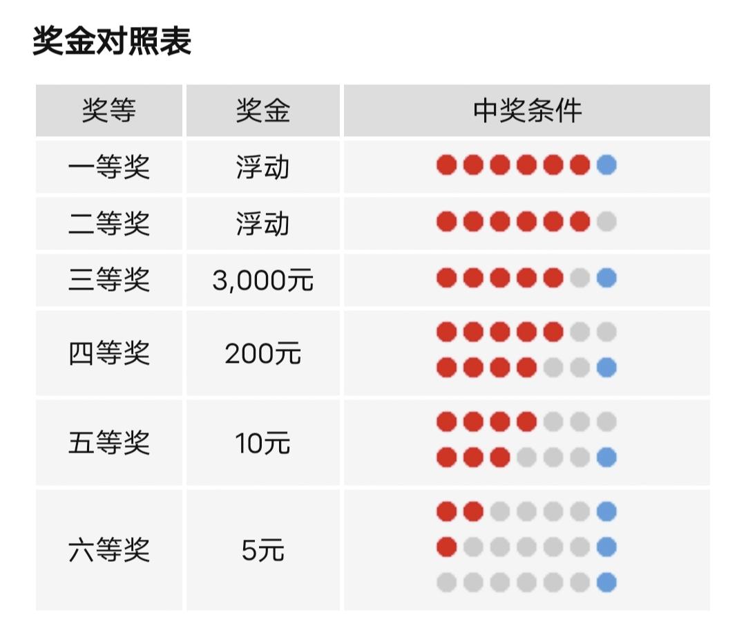 双色球计算器