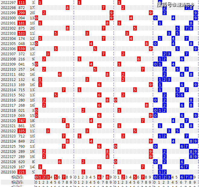 排三开机号206