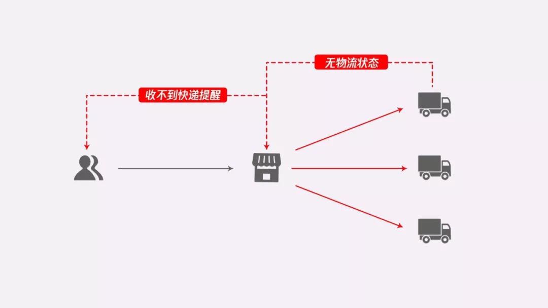 探索快递查询接口，连接物流信息的桥梁