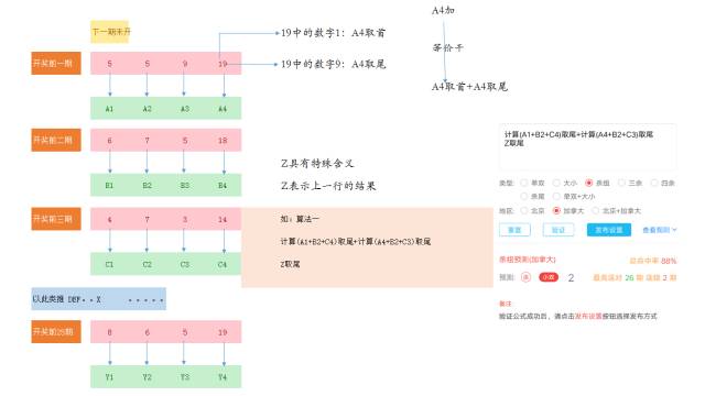 揭秘快三大小单双的判断方法