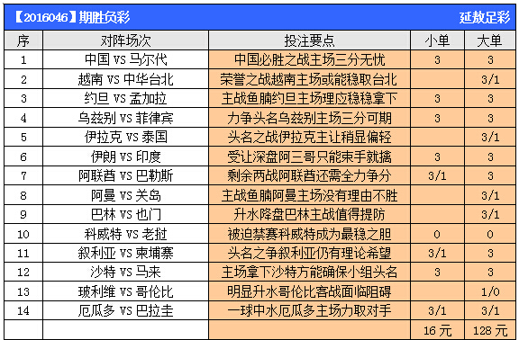 专家推荐分析预测