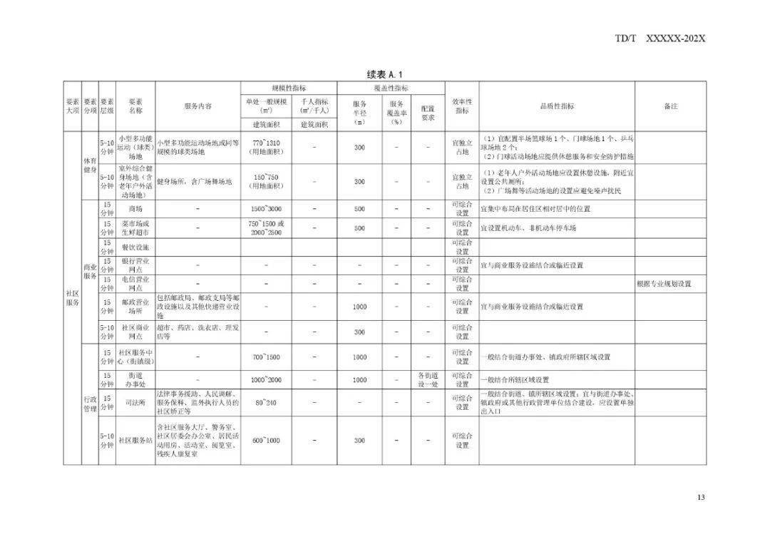 全方位指南