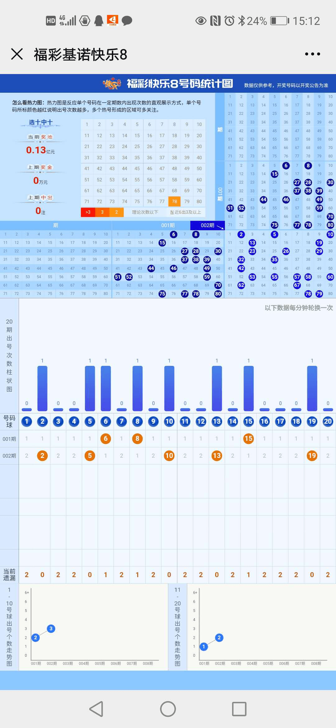 快8福彩走势图