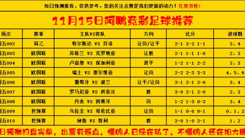 足彩14场对阵表及预测分析——24158期前瞻