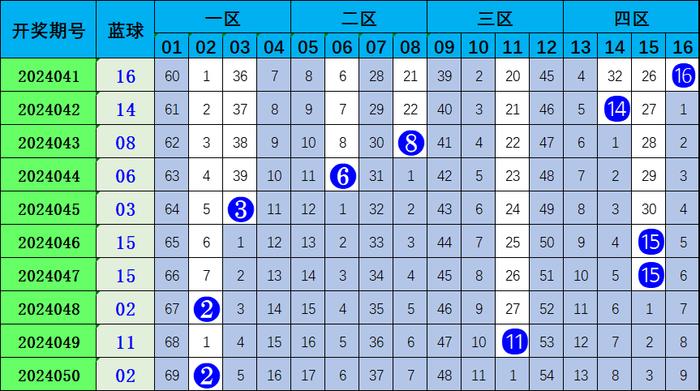 22选5预测号码汇总，探索数字世界的奥秘