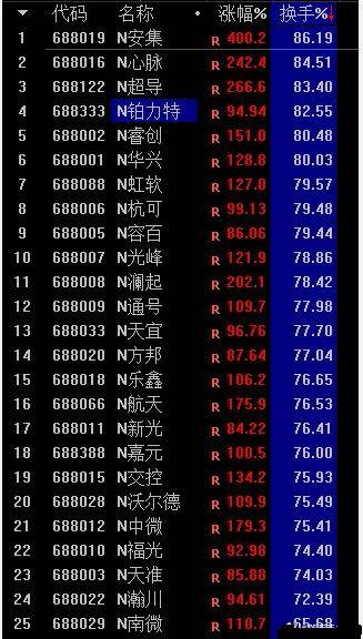 五大策略预测牛秘密在22选5中