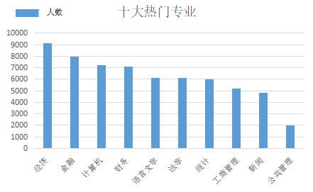 预测性分析